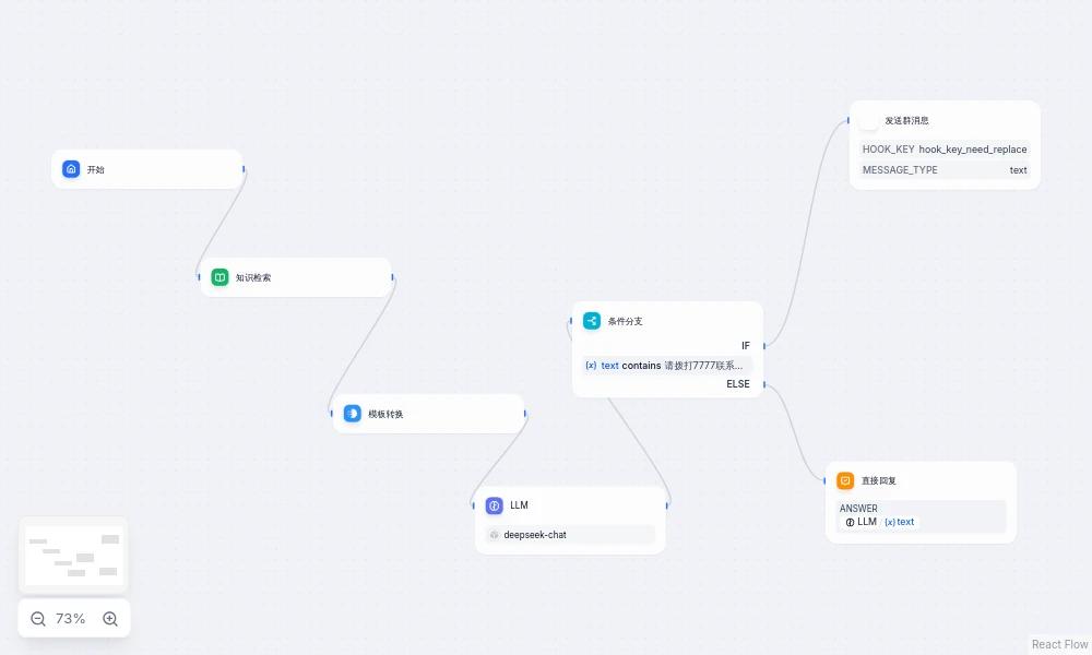 Flow Screenshot