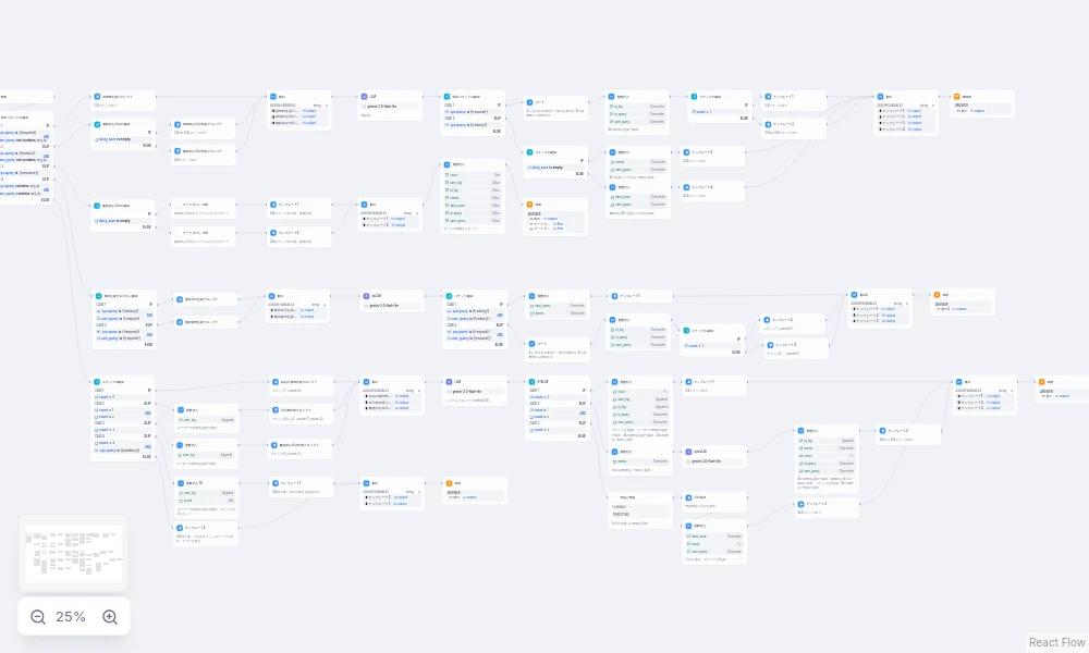 Flow Screenshot
