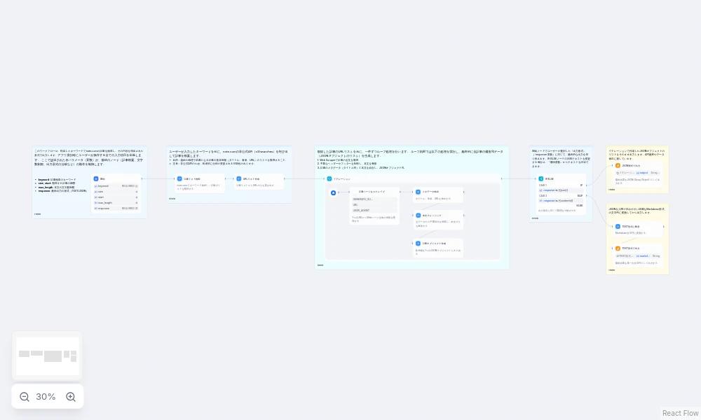 Flow Screenshot